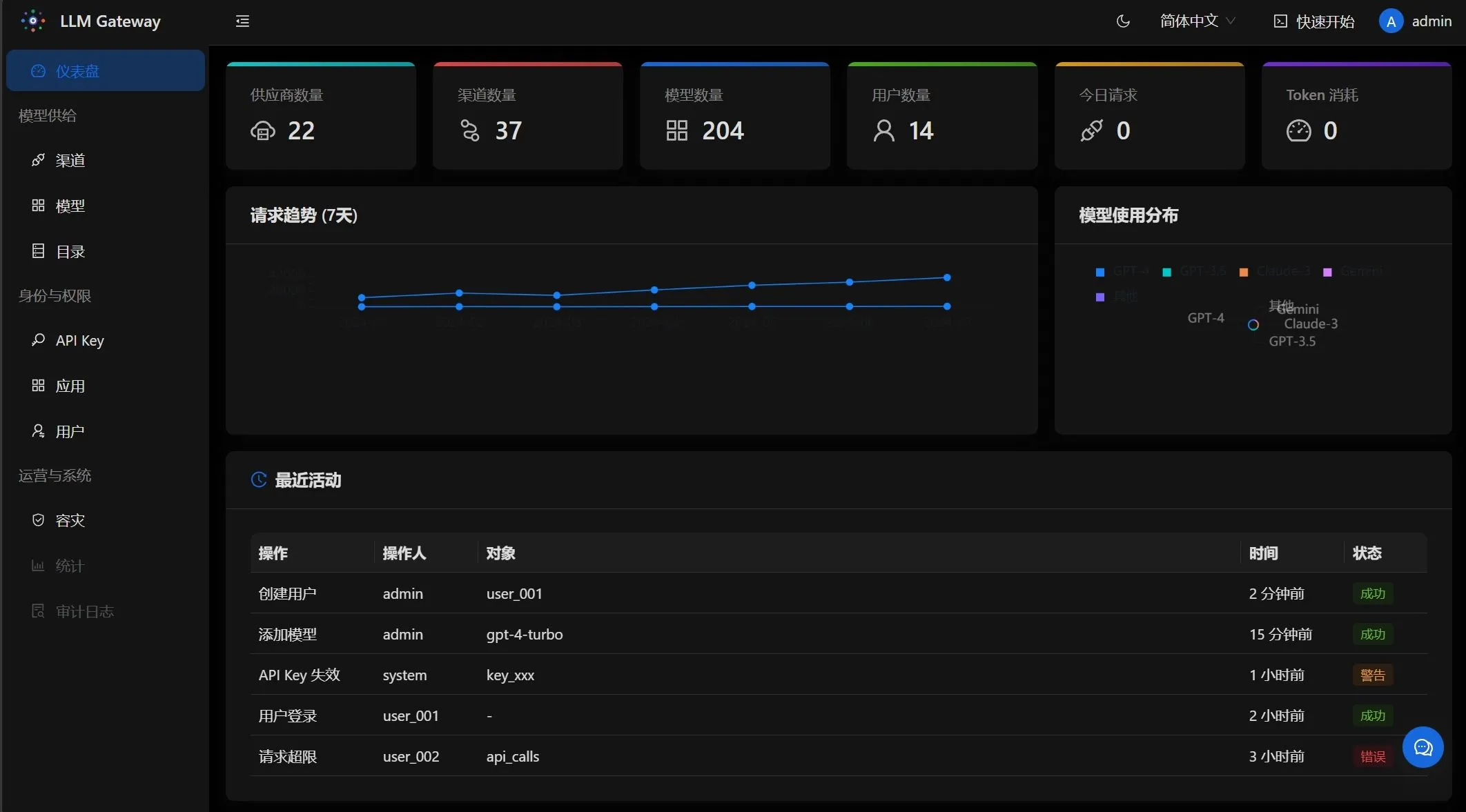 Screenshot of the codingas.com console